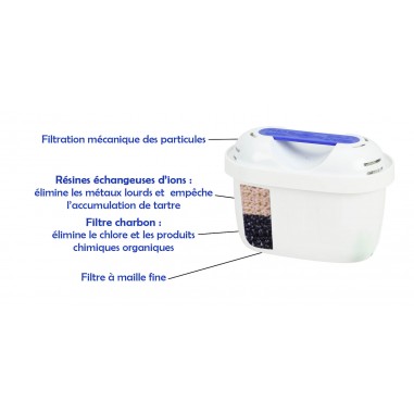 Filtre FL-402H Filter Logic® compatible Maxtra pour frigo Samsung® - Electrolux® Filtre FL-402H Filter Logic® compatible Maxtra pour frigo Samsung® - Electrolux®