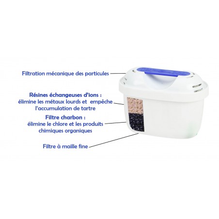 Filtre FL-402H Filter Logic® compatible Maxtra pour frigo﻿ Samsung® - Electrolux®