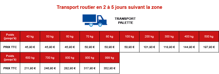 Tarifs de livraison suivant tranche de poids en livraison Belgique par transporteur
