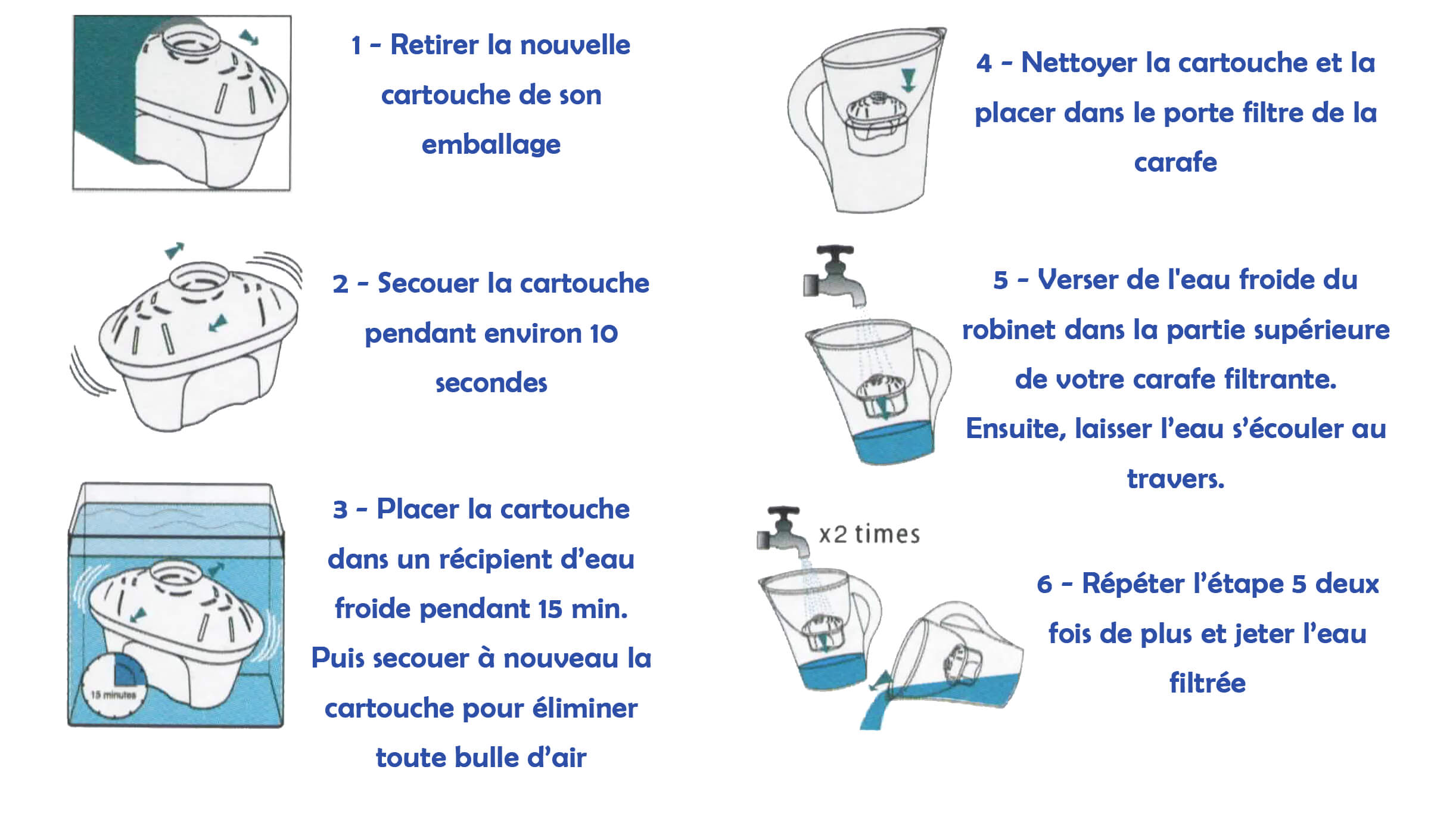 Mode d'emploi des cartouches Filter Logic H-Flow Sytem compatibles Brita Maxtra