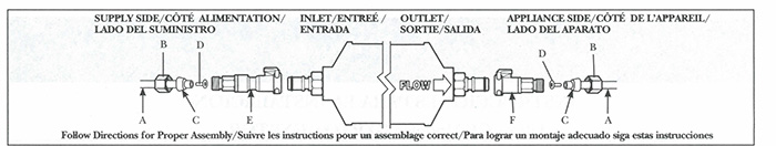 Schéma installation Filtre GXTQR - GXTQ